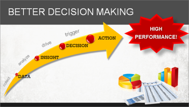big-data-from-data-to-decision-making-to-action